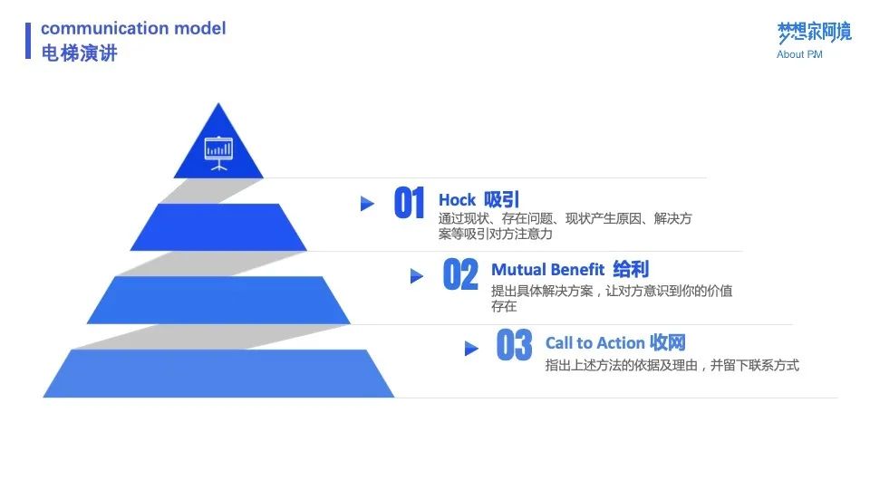 万字长文 | 十个模型，总结产品经理沟通方法论